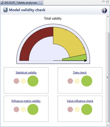 analycess — Model Validity Check